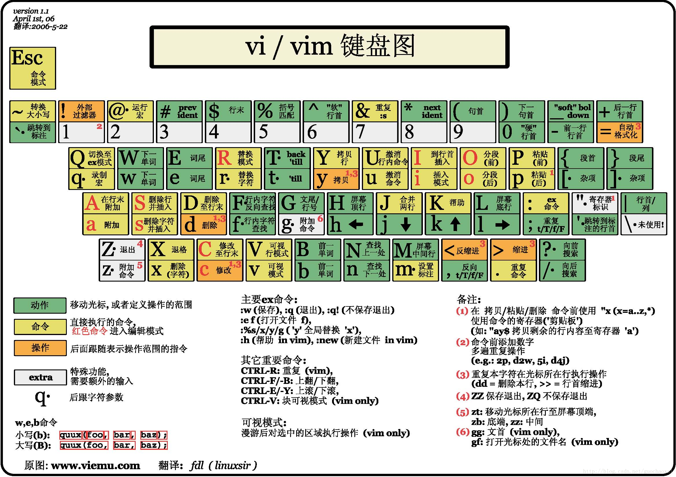 vim-commands_CN