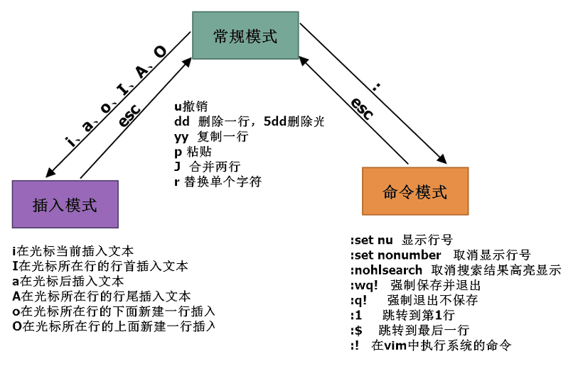 vim-modes
